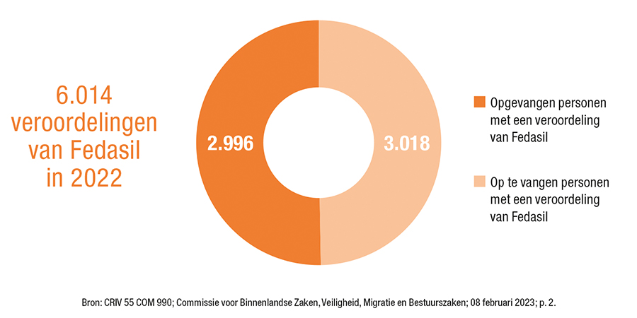 Un permis de conduire belge  Fedasil info - informatieplatform voor  asielzoekers in België